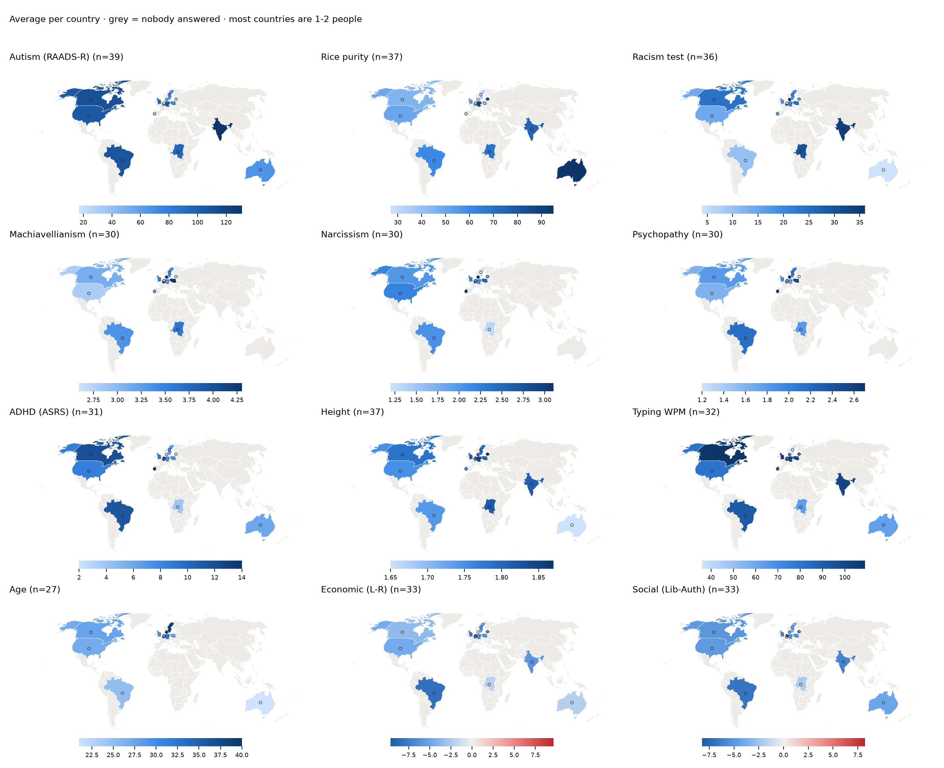 Traits by country