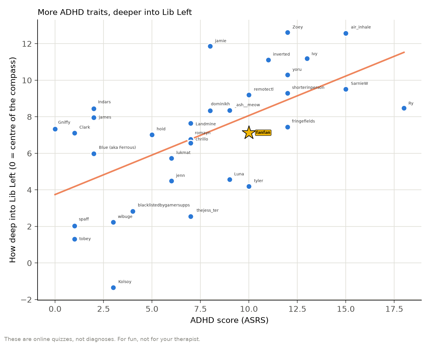 ADHD vs Lib Left